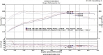 Система впуска BMS B48 Billet Intake; F22 F23 B48 230i 2017+; F30 B48 330i 2016+; F32 B48 430i 2017+