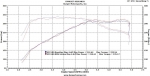 Система впуска BMS B48 Billet Intake; F22 F23 B48 230i 2017+; F30 B48 330i 2016+; F32 B48 430i 2017+