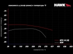 Колодки тормозные HB927B.568 HAWK STREET 5.0 Chevrolet Corvette C8 Z51 задние