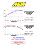 Система впуска AEM 21-785DS BMW F30, N20 320i, 328i. 
