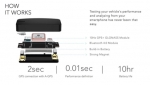 GPS логгер Performance Meter Dragy