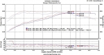 Система впуска BMS B58 Billet Intake; F22 F23 B58 240i 2017+; F30 B58 340i 2016+; F32 B58 440i 2017+