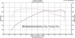 Система впуска BMS B58 Billet Intake; F22 F23 B58 240i 2017+; F30 B58 340i 2016+; F32 B58 440i 2017+