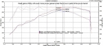 Система впуска BMS N55 Performance Intake; 2011+ BMW N55 E82 E88 135i and N55 E90 E92 335i 335xi