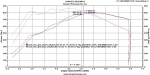 Система впуска BMS S63tu M5/M6 2012+ F10 M5; 2012+ F12/13 M6