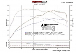 Чип JB4 BMS N54 E82 135i 2008-2010, E90 335i 2006-2010, E82 1M 2011->