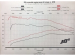 Чип JB4 BMS VW Group 2 VW EA888 Gen3 MQB 2.0T for 210hp, 220hp and 230hp