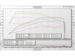 Чип JB4 BMS KIA Stinger 2.0T; 3.3T; Genesis 2.0T/3.3T G70/G80; Hyundai Veloster N (2.0L TGDI Engine)