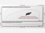 Чип JB4 BMS KIA Stinger 2.0T; 3.3T; Genesis 2.0T/3.3T G70/G80; Hyundai Veloster N (2.0L TGDI Engine)