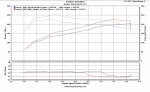 Чип JB4 BMS Lexus RC200t, IS200t, GS200t 2016+