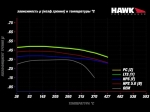 Колодки тормозные HB927B.568 HAWK STREET 5.0 Chevrolet Corvette C8 Z51 задние