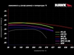Колодки тормозные HB912P.710 HAWK LTS Cadillac Escalade, Chevrolet, Suburban передние 2015-2020