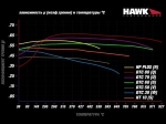 Колодки тормозные HB916N.740 HAWK HP Plus перед BMW 5 G30, 6 G32GT, X3 G01, X4 G02, 7 G11; SUPRA 19-