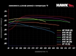 Колодки тормозные HB790W.525