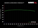 Колодки тормозные HB801G.545 HAWK DTC-60 