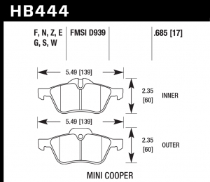 Колодки тормозные HB444Z.685 HAWK PC передние MINI COOPER I