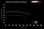 Колодки тормозные HB924Z.565 HAWK PC Chevrolet Corvette C8 Base перед.