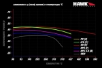 Колодки тормозные HB924Z.565 HAWK PC Chevrolet Corvette C8 Base перед.
