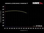 Колодки тормозные HB916N.740 HAWK HP Plus перед BMW 5 G30, 6 G32GT, X3 G01, X4 G02, 7 G11; SUPRA 19-