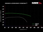 Колодки тормозные HB919Y.670 HAWK LTS Cadillac Escalade, Chevrolet TAHOE задние 2015-2020