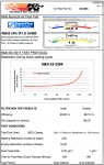 Воздушный фильтр нулевого сопротивления K&N 33-2304 SUBARU IMPREZA WRX STI; Legacy; Outback