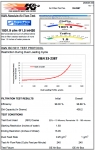 Воздушный фильтр нулевого сопротивления K&N 33-2387 TUNDRA, SEQUOIA, LAND CRUISER LC200, LEXUS LX570