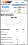 Воздушный фильтр нулевого сопротивления K&N 33-2409 INFINITI FX 35/37/50