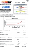Воздушный фильтр нулевого сопротивления K&N 33-3043 SMART FORTWO 2014-> ; RENAULT TWINGO 2014->