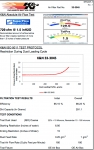 Воздушный фильтр нулевого сопротивления K&N 33-3045 TOYOTA HILUX 2.4D; 2.8D 2015->
