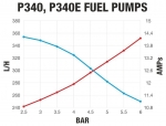 Бензонасос 340 л/ч, с установочным комплектом FPP P340 (замена AEM 50-1000/ Walbro GSS342)