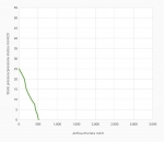 Вентилятор толкающий (перед радиатором) 6.5" (167mm) 530 м3/ч SPAL VA22-AP11/C-50S