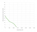 Вентилятор втягивающий (за радиатором) 10" (255mm) 1360 м3/ч SPAL VA11-AP7/C-57A