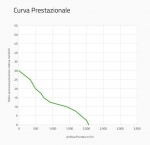 Вентилятор втягивающий (за радиатором) 12" (305mm) 2070 м3/ч SPAL VA10-AP50/C-61A