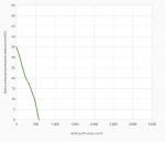 Вентилятор втягивающий (за радиатором) 5,2" (130mm) 579 м3/ч SPAL VA31-A101-46A