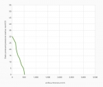 Вентилятор толкающий (перед радиатором) 5.2" (130mm) 520 м3/ч SPAL VA31-A101-46S