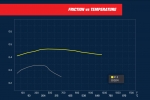 Колодки тормозные DC1547E16 DC Brakes RT.2 задн. AUDI RS5; RS7; S7; S6; PORSCHE MACAN
