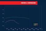 Колодки тормозные DC1426R17 DC Brakes Street HD+, перед RANGE ROVER SPORT; IV; колесо 20" Brembo;